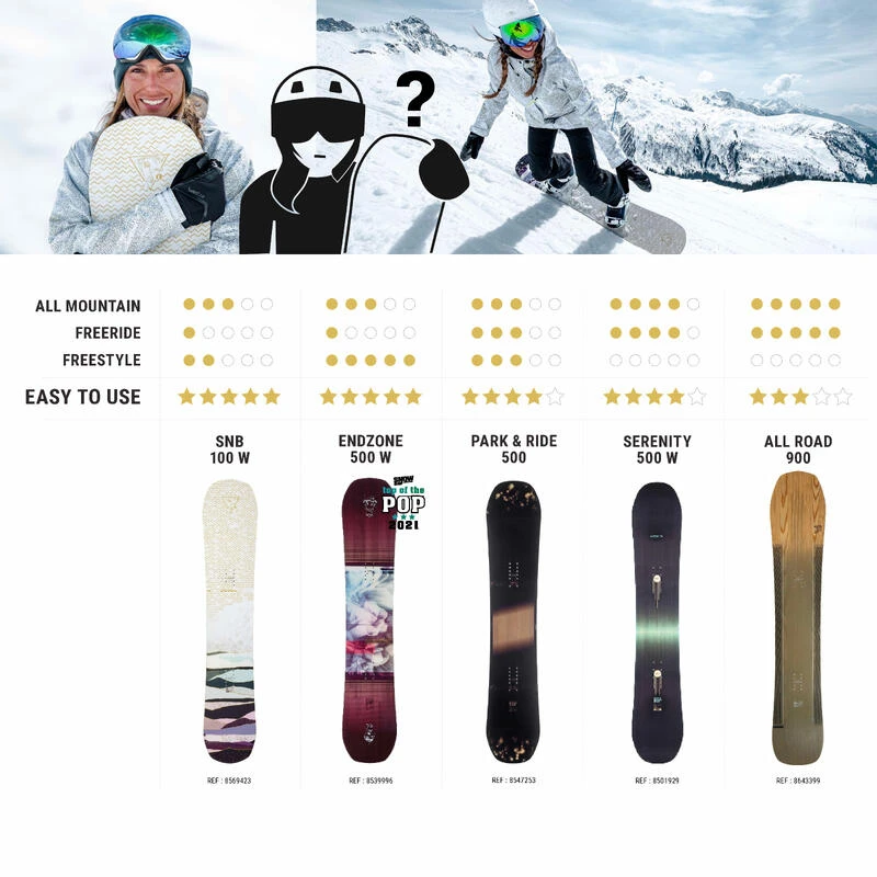 Planche De Snowboard All Mountain Freestyle Tom Later - Endzone 500 – Image 8